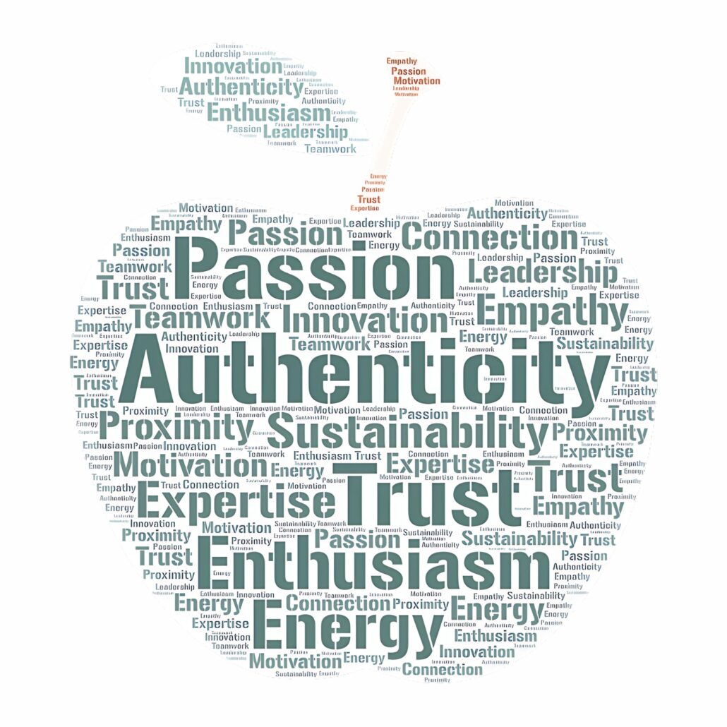 world cloud stefania corrado Food Marketing & health Coach