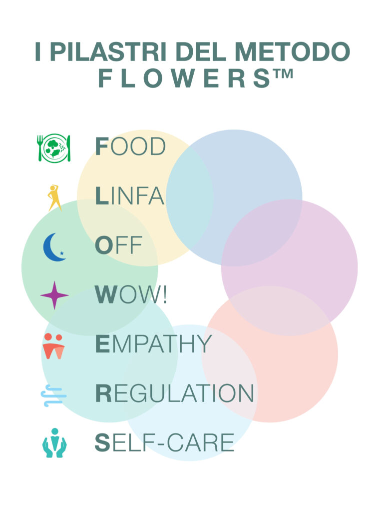 I PILASTRI DEL METODO FLOWERS™